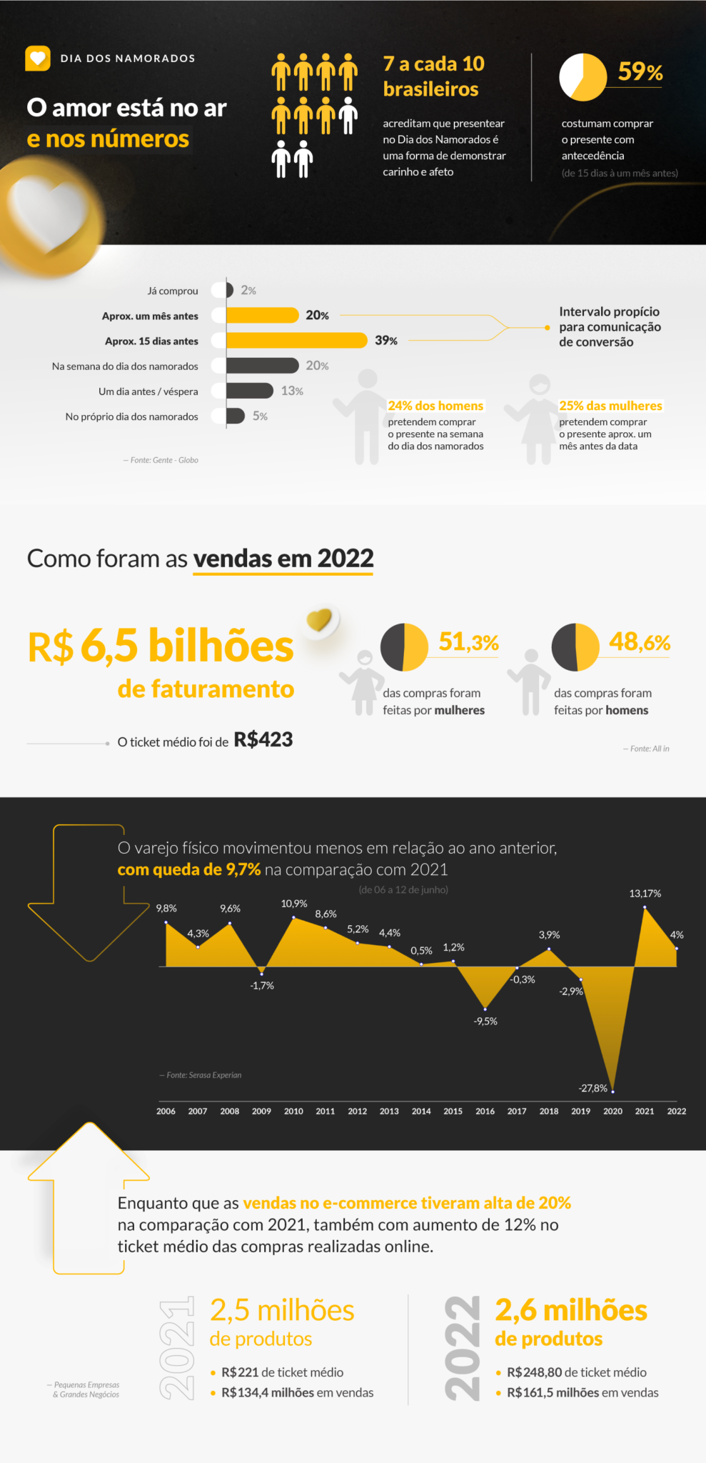 Como Aumentar Suas Vendas No Dia Dos Namorados O WhatsApp OmniChat