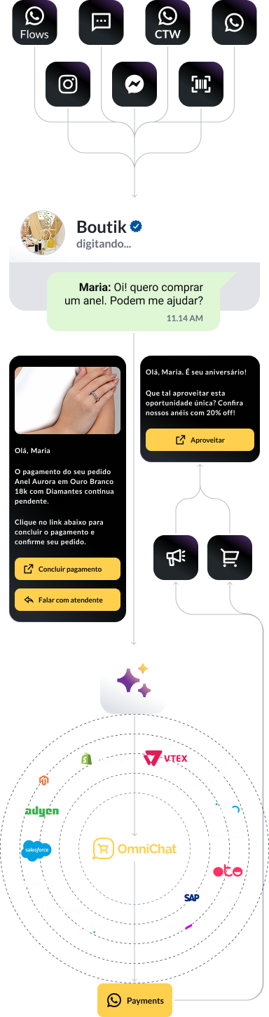 AUGMENTE sua eficiência com a plataforma de chat omni.chat para atendimento ao cliente.