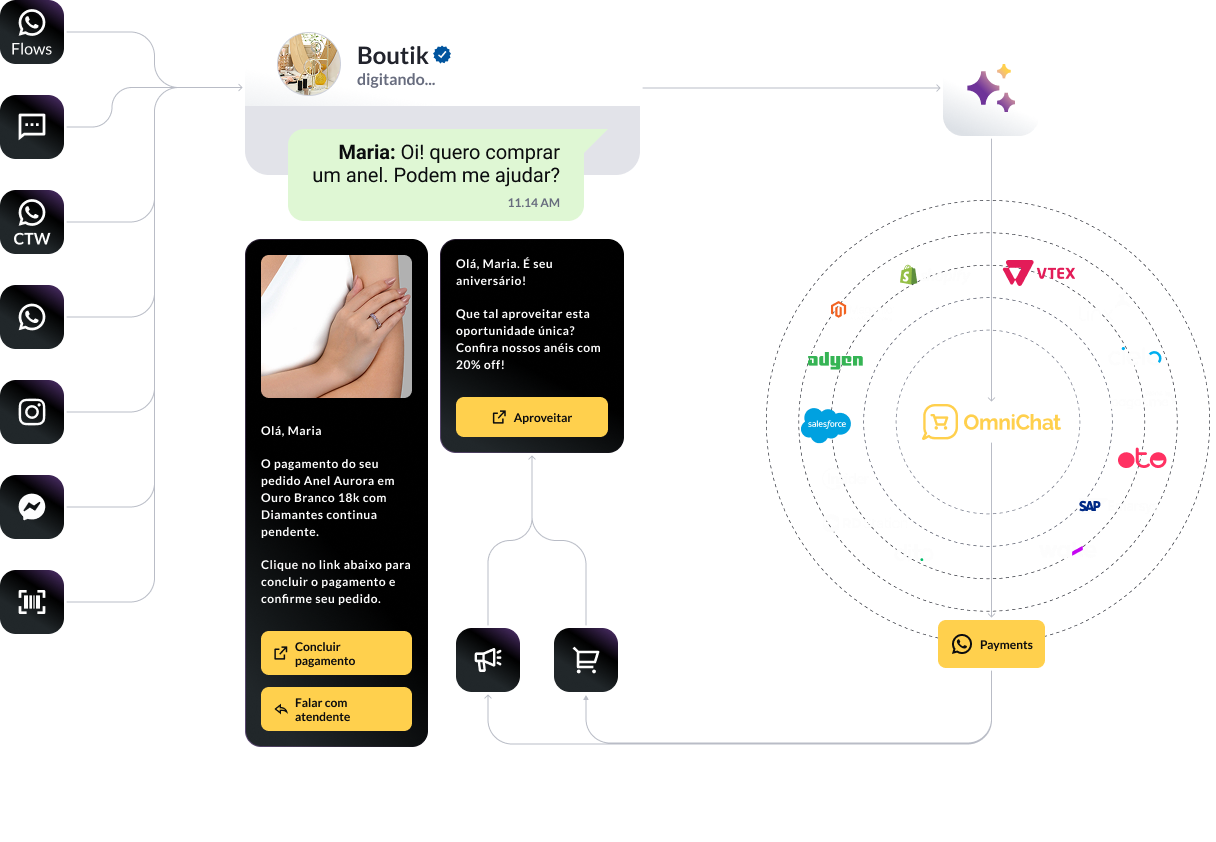 Assistente de chat empresarial com integração de pagamentos e suporte ao cliente em plataforma omnic.