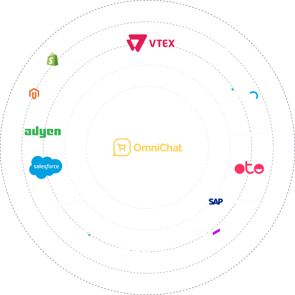 Vetor de integrações do Omni.chat com plataformas como Salesforce, SAP, Linux, e mais, facilitando a.